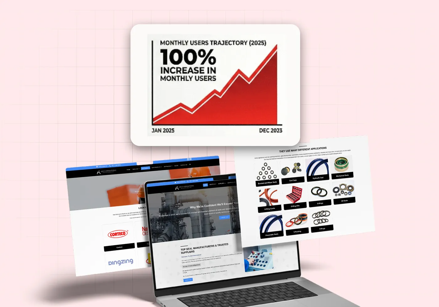 Ariiz - 100% increase monthly users