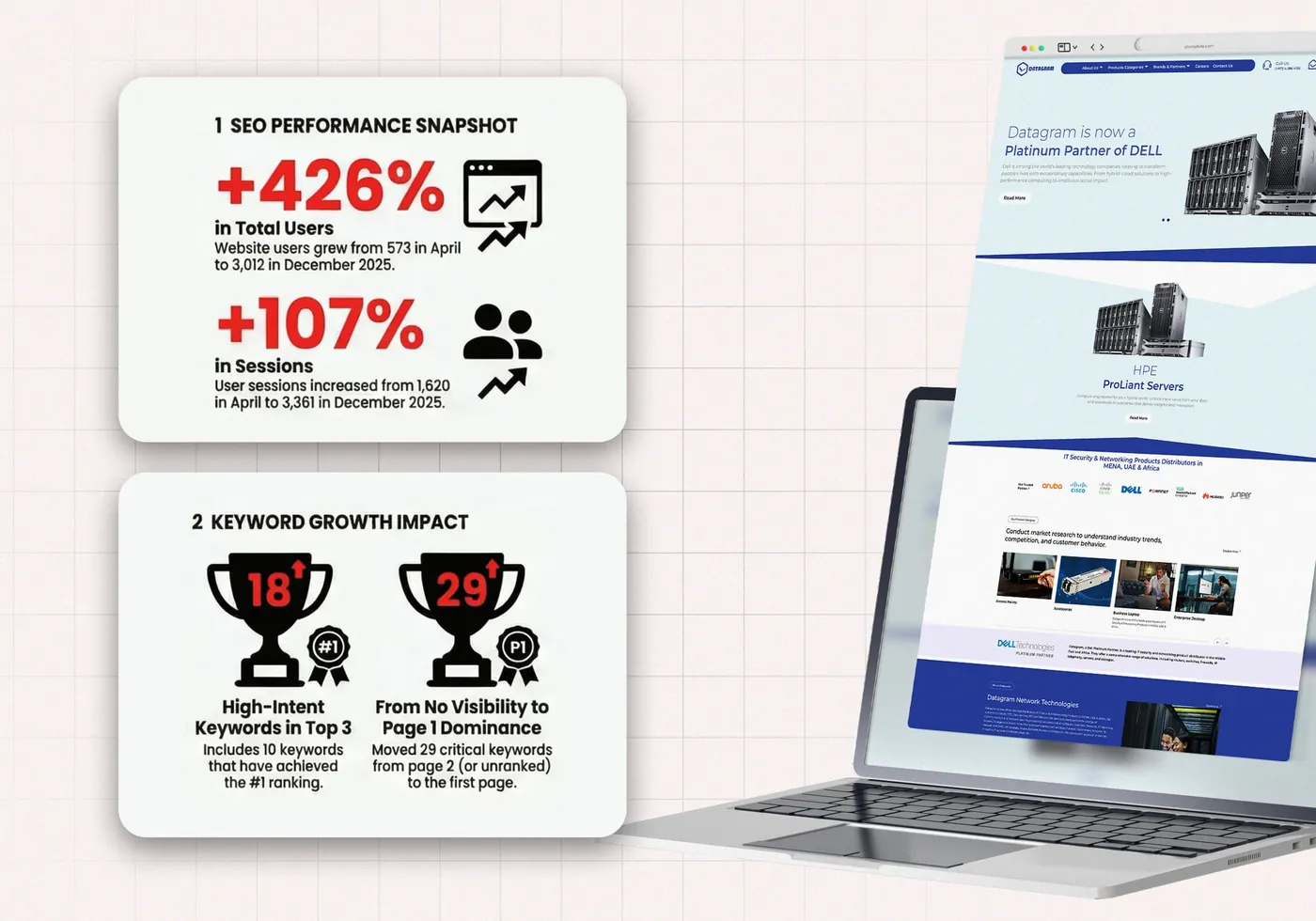 datagram - +426% in total users