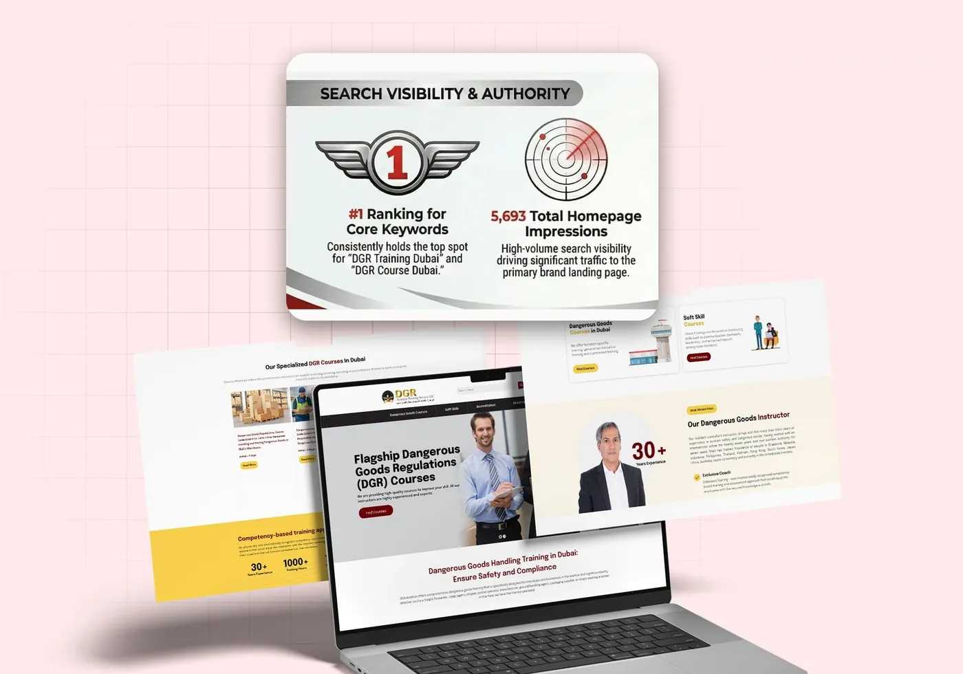 DGR Aviation - 1,600+ Google My Business impressions