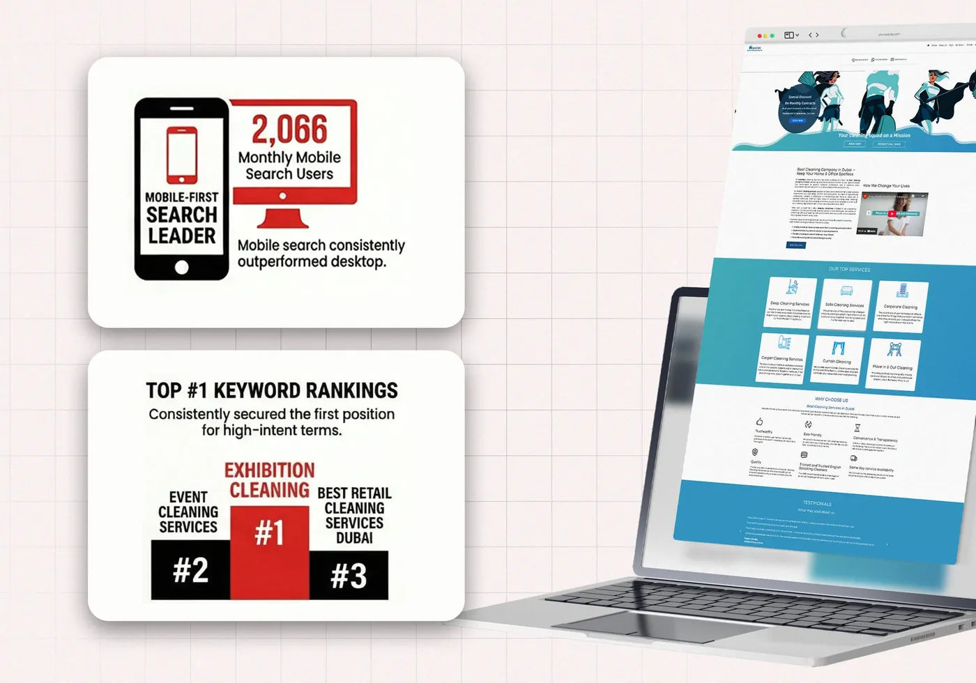 helpsters - 2066 monthly mobile viewers