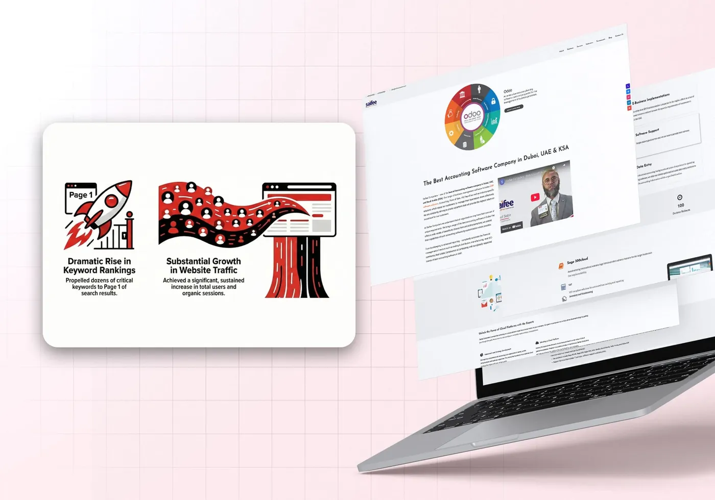 saifee computers - 100% Increase in enquiries