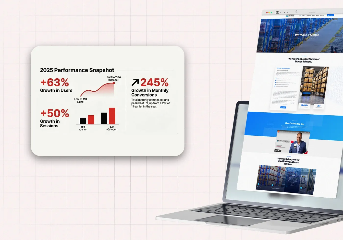 topshelf - 245% Increase in organic traffic